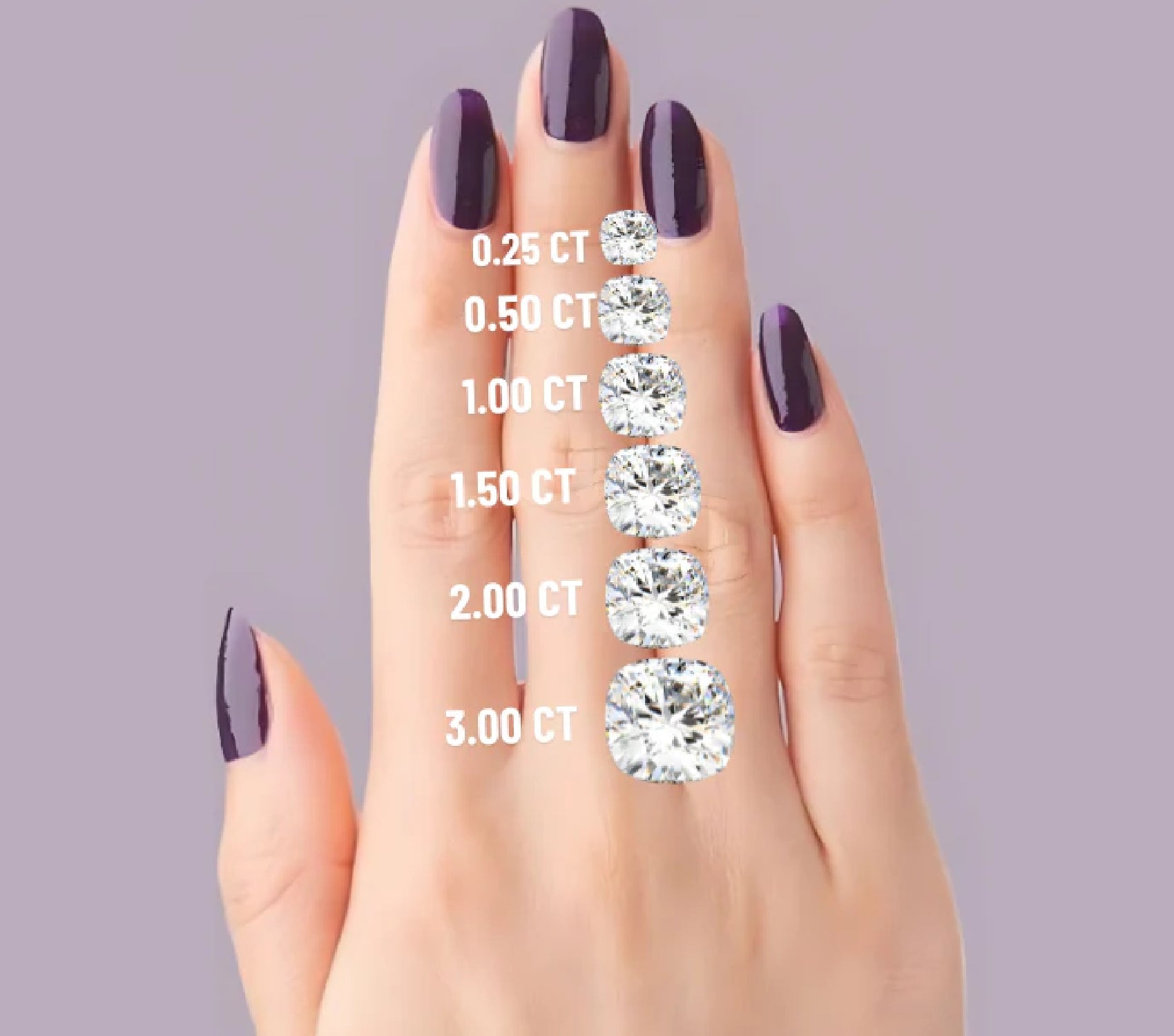 Round Cut Diamond Size Chart - Crown Caratt