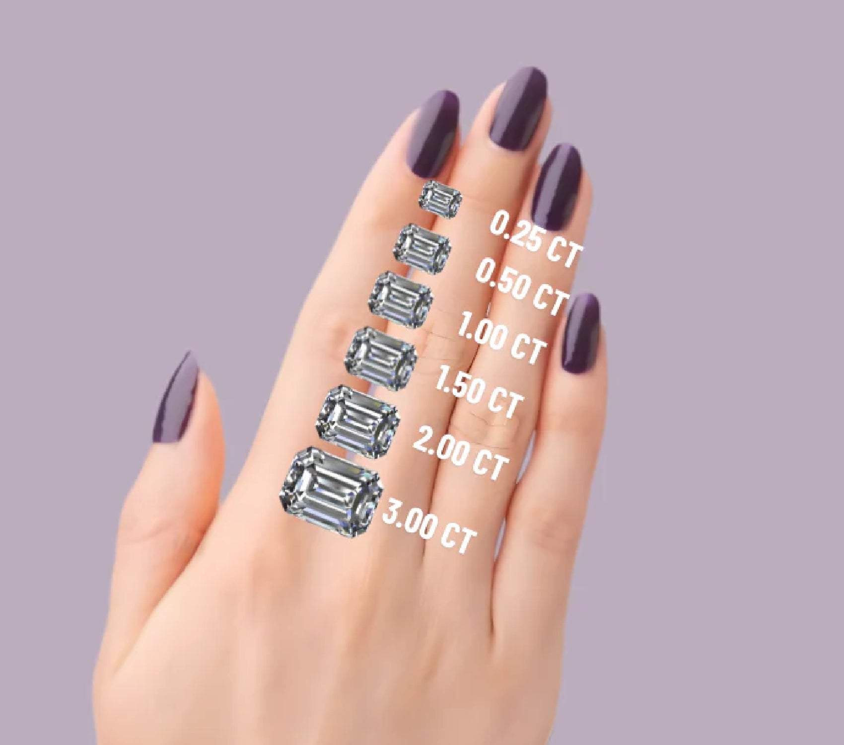 Round Cut Diamond Size Chart - Crown Caratt