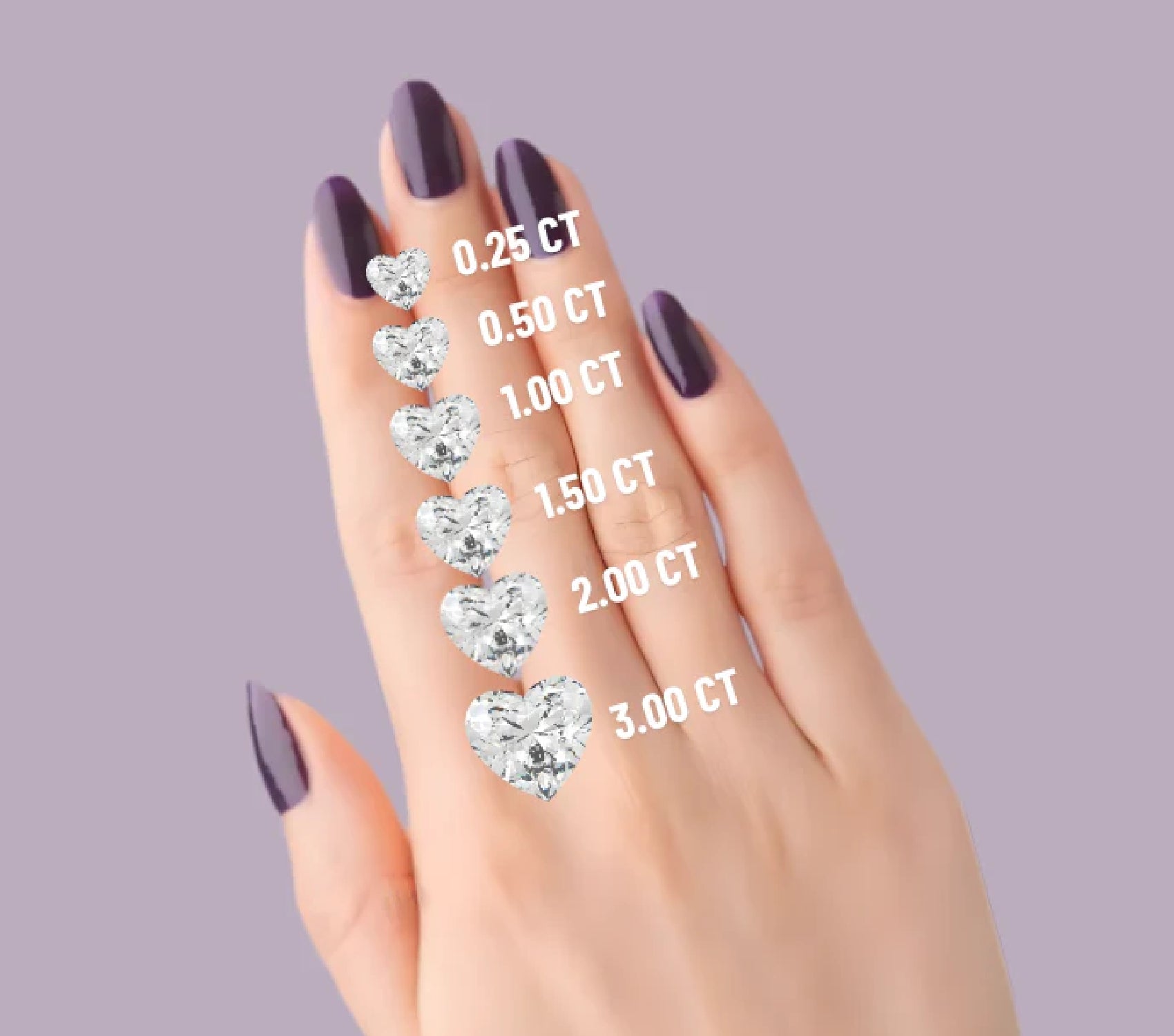 Round Cut Diamond Size Chart - Crown Caratt