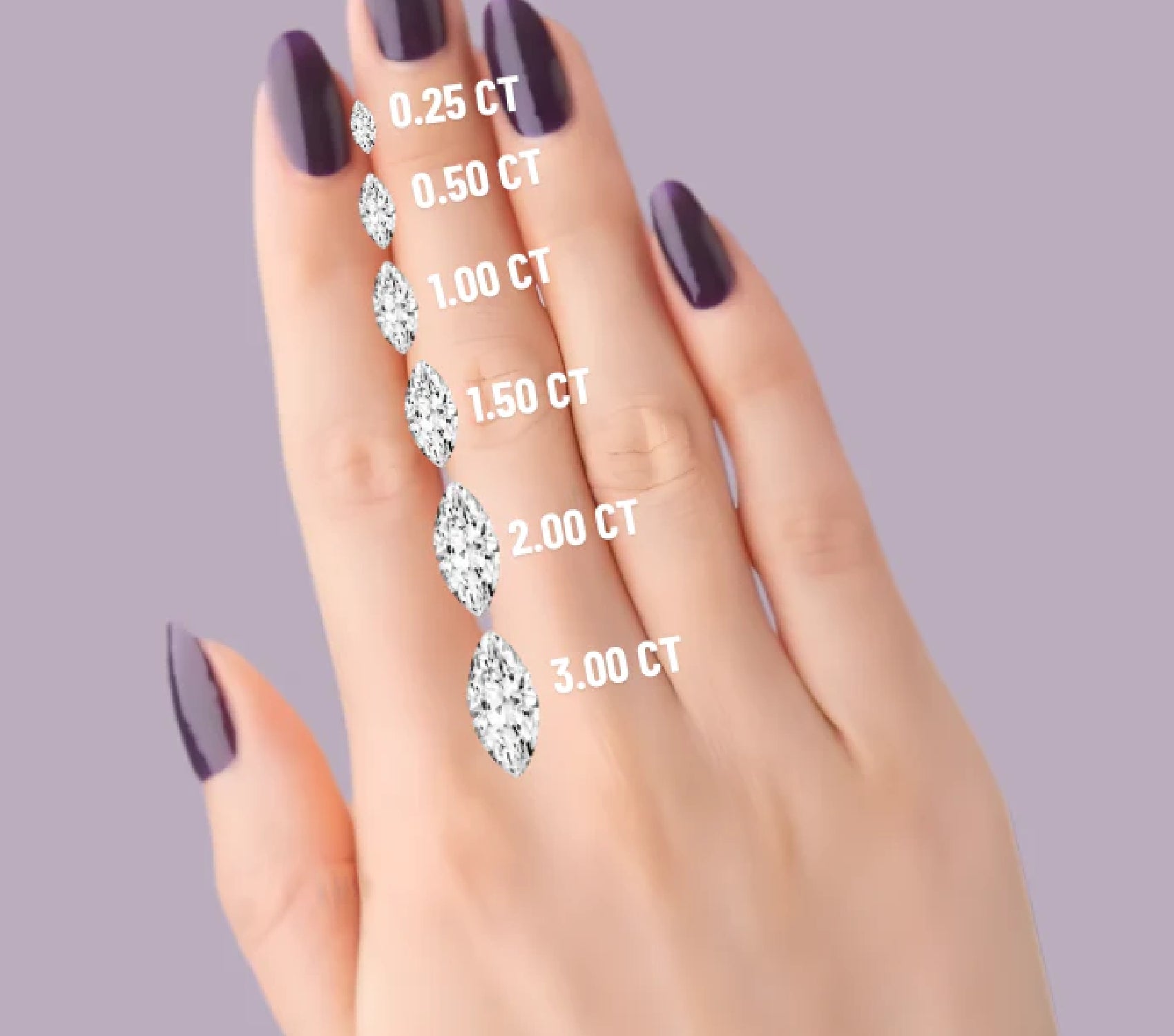 Round Cut Diamond Size Chart - Crown Caratt