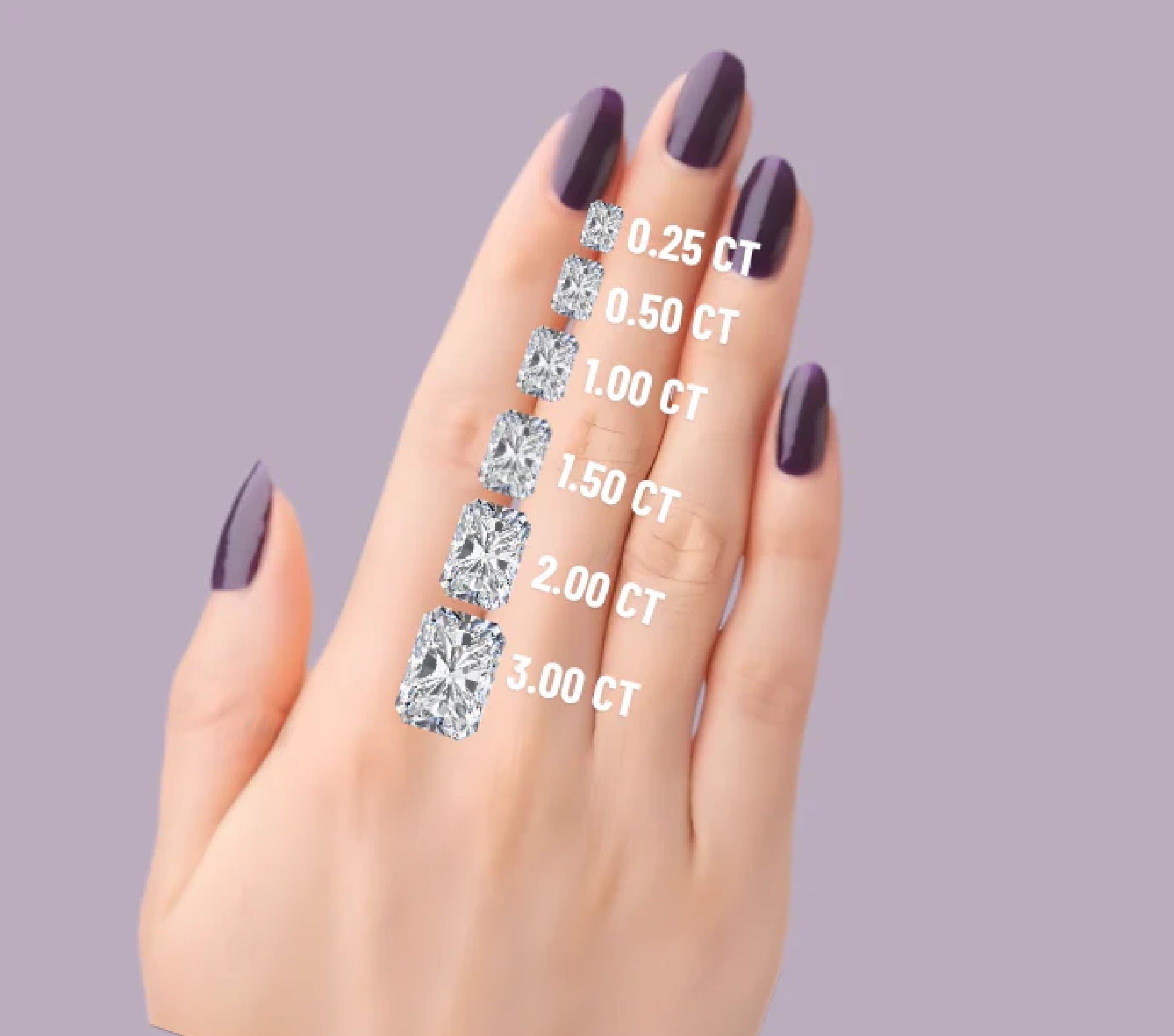 Round Cut Diamond Size Chart - Crown Caratt