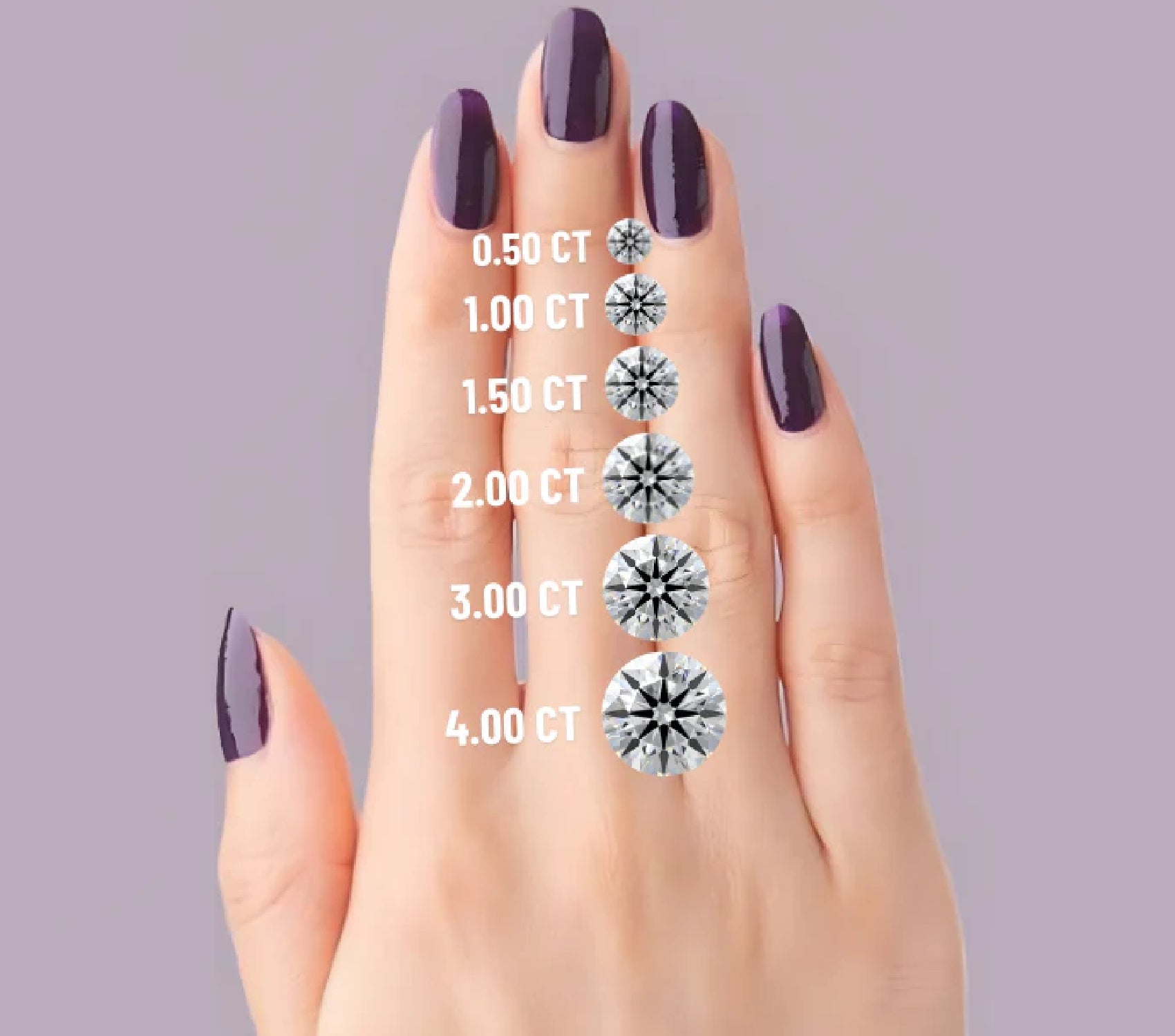 Round Cut Diamond Size Chart - Crown Caratt