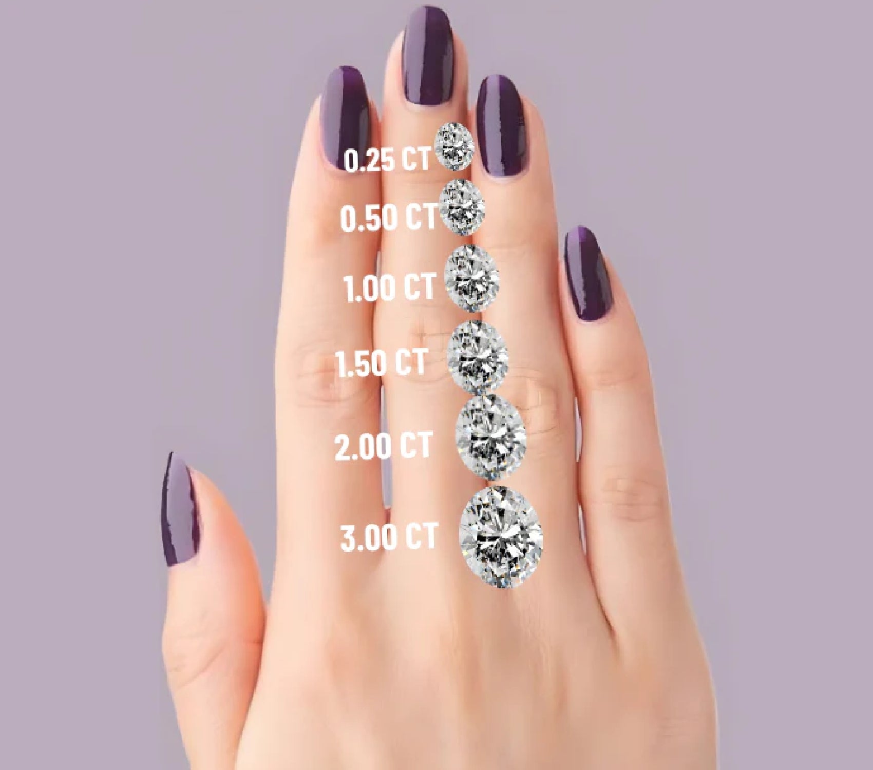 Round Cut Diamond Size Chart - Crown Caratt