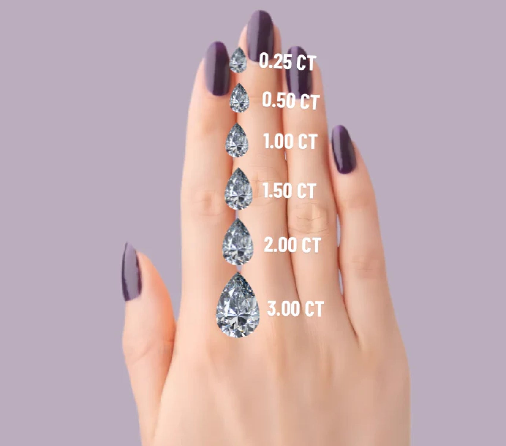 Round Cut Diamond Size Chart - Crown Caratt