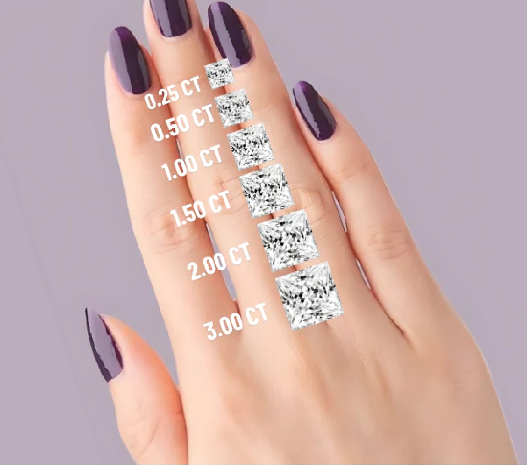 Round Cut Diamond Size Chart - Crown Caratt